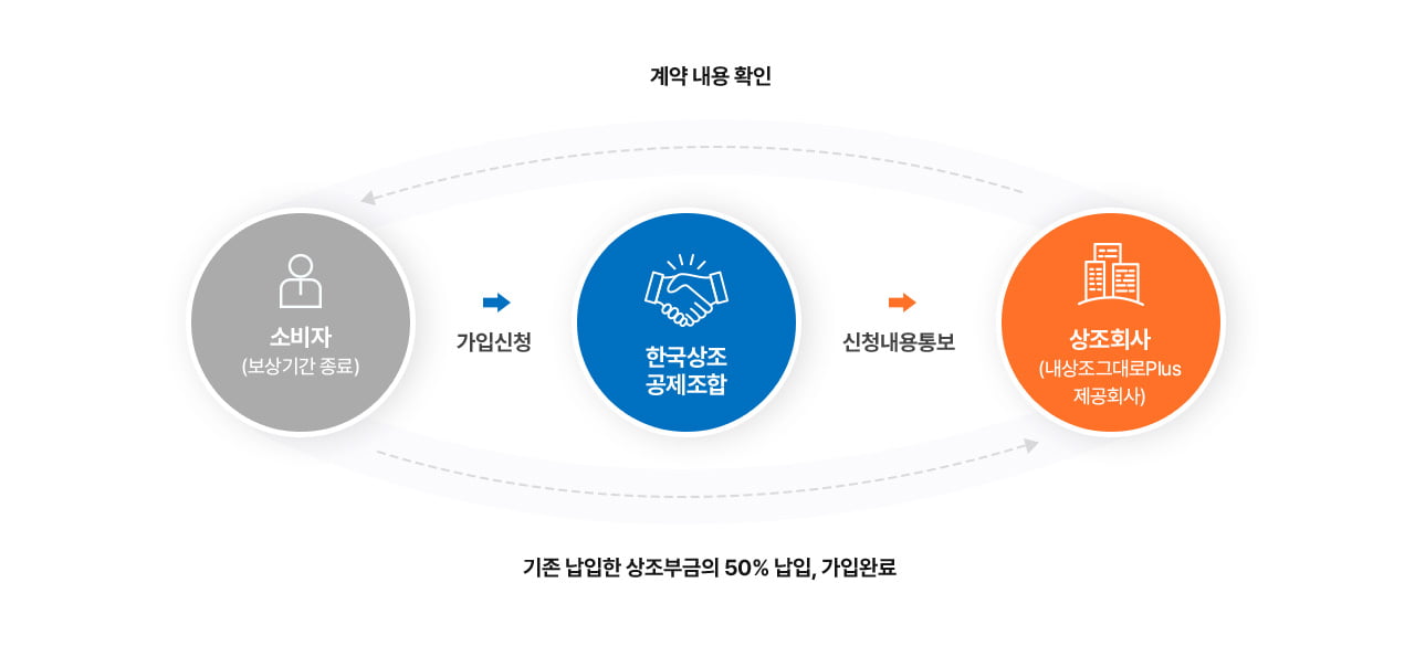 계약내용확인